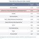 LC&Partners ranked #2 in Top 10 Italian PMC ranking